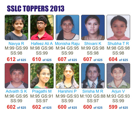 SSLC toppers 2013